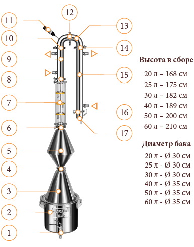 Схема колпачковой колонны для самогоноварения